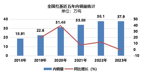 2024世界与中国红茶产销情况解析（一）(图9)
