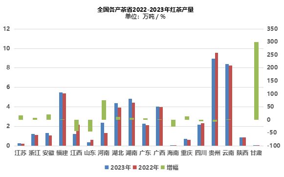 2024世界与中国红茶产销情况解析（一）(图8)