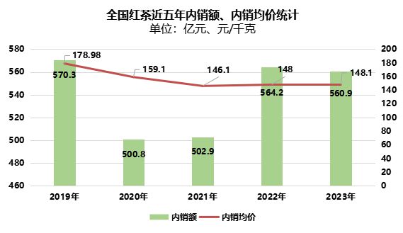 2024世界与中国红茶产销情况解析（一）(图10)