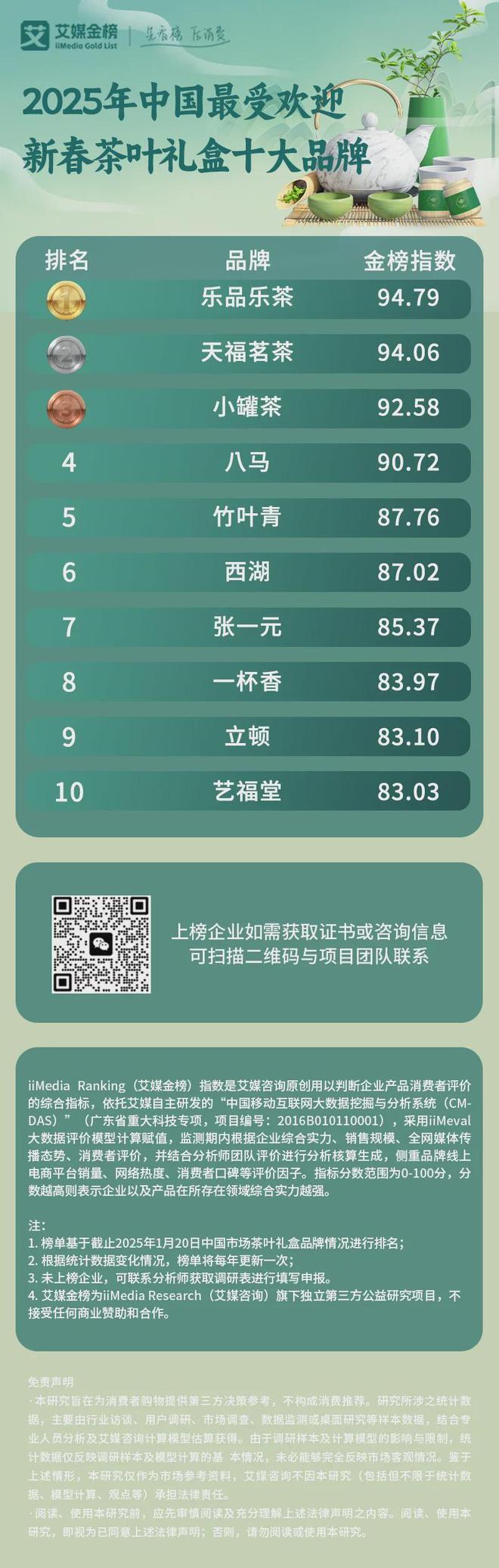 2025最受欢迎新春茶叶礼盒十大品牌：乐品乐茶等三大品牌位列前三(图1)