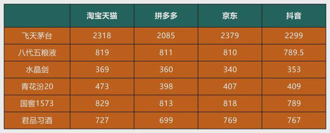 未来烟酒店的日子会好吗？(图3)