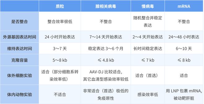 基因递送有奖调研：小爱音响、蓝牙耳机、100元京东卡等200份好礼免费送(图1)
