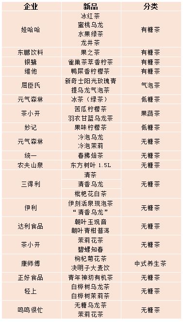 PG电子网站货架间、冷柜里无糖茶激战“1元促销”(图3)