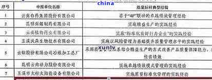 普洱茶厂1234：探索世界茶文化瑰宝传承古树普洱的独特风味(图6)