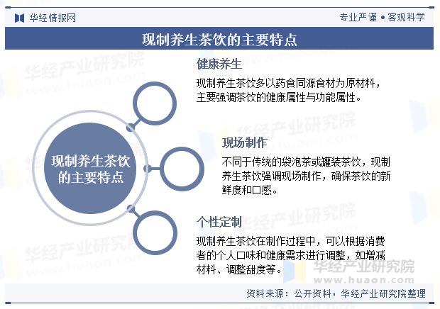2024年中国现制养生茶饮行业现状及趋势（附产业链、人均消费、门店数量及重点企业）「图」(图1)
