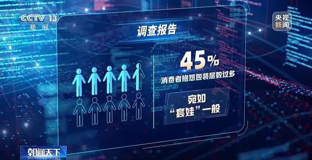 “套娃式”快递包装为何难制止？央视记者深度调查(图4)