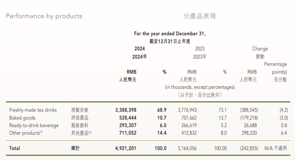 一只青蛙不只“坏”了奈雪一包茶(图5)