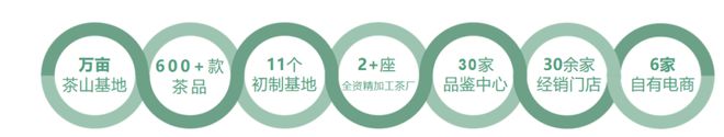 “餐+茶”如何成为今年餐饮破局的关键密码？(图10)