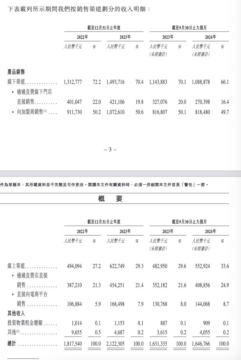 闽南四兄妹五年三冲IPO这次八马茶业的“老茶叶”要如何讲出“新茶饮”故事？(图1)