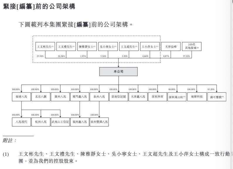 闽南四兄妹五年三冲IPO这次八马茶业的“老茶叶”要如何讲出“新茶饮”故事？(图2)