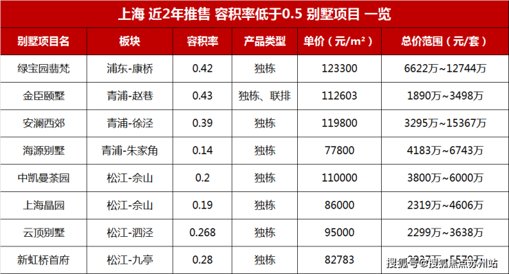 璟云里首页网站-璟云里售楼处电话-楼盘详情-交房时间-地址-最新房价户型图-小区环境-楼盘详情-交房时间-周边配套-售楼处电话(图5)