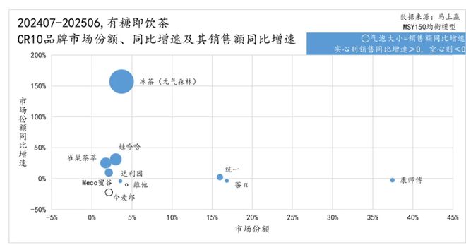 元气森林入局冰茶大战：是搅局者还是新势力？(图1)