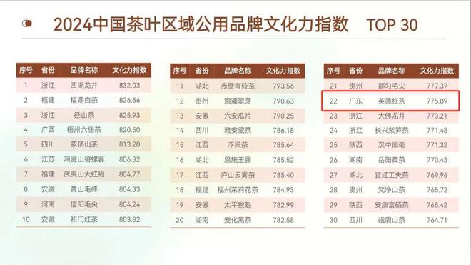 明晚7点央视再“上茶”！英德红茶有什么魅力→(图3)