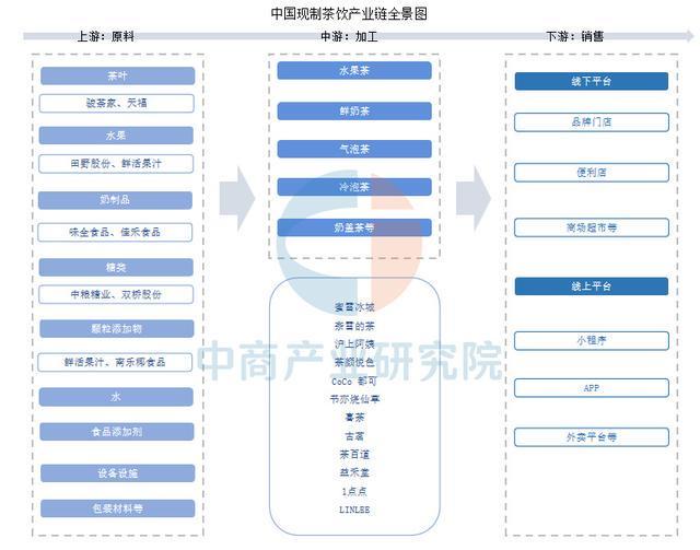 PG电子网站2025年中国现制茶饮行业市场前景预测研究报告（简版）(图1)