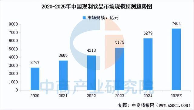 PG电子网站2025年中国现制茶饮行业市场前景预测研究报告（简版）(图3)