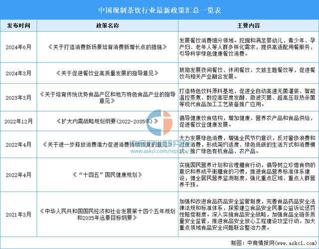 PG电子网站2025年中国现制茶饮行业市场前景预测研究报告（简版）(图2)