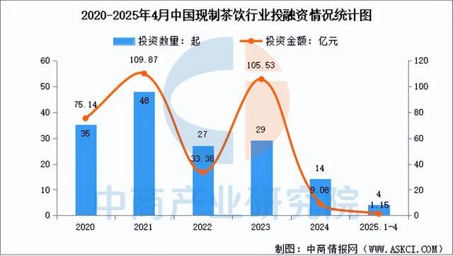 PG电子网站2025年中国现制茶饮行业市场前景预测研究报告（简版）(图9)