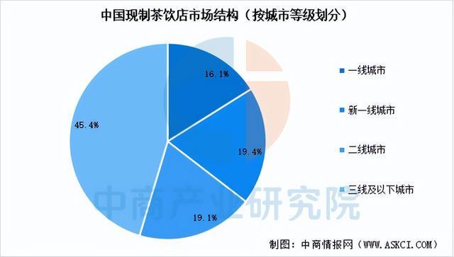 PG电子网站2025年中国现制茶饮行业市场前景预测研究报告（简版）(图6)
