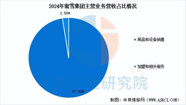 PG电子网站2025年中国现制茶饮行业市场前景预测研究报告（简版）(图12)