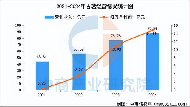 PG电子网站2025年中国现制茶饮行业市场前景预测研究报告（简版）(图15)