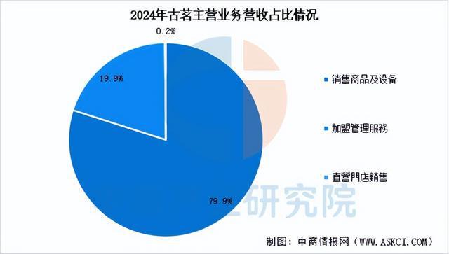 PG电子网站2025年中国现制茶饮行业市场前景预测研究报告（简版）(图16)