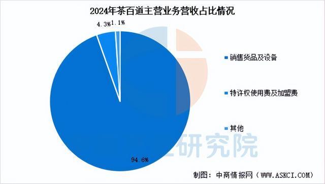 PG电子网站2025年中国现制茶饮行业市场前景预测研究报告（简版）(图18)