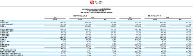 不打“价格战”的霸王茶姬二季度净利润暴跌近90%(图1)