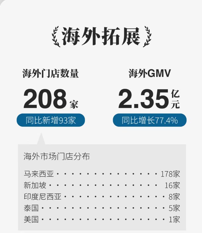 不打“价格战”的霸王茶姬二季度净利润暴跌近90%(图3)