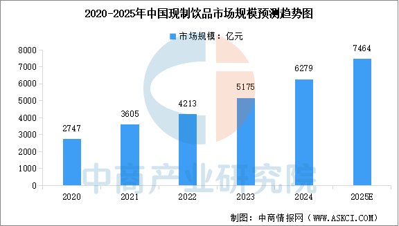从印尼椰岛到横州茉莉园区：解码瑞幸的“原产地集群”战略(图1)