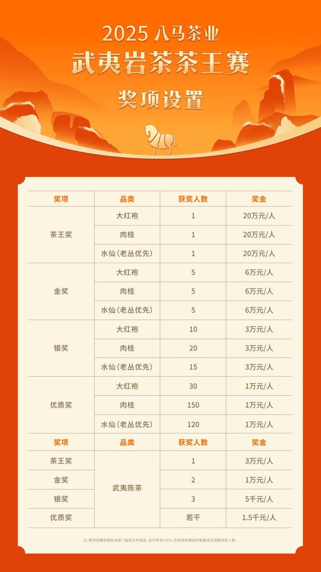 【八马】总投入超4000万元！茶界“奥斯卡”赛事征样启动倒计时！(图3)
