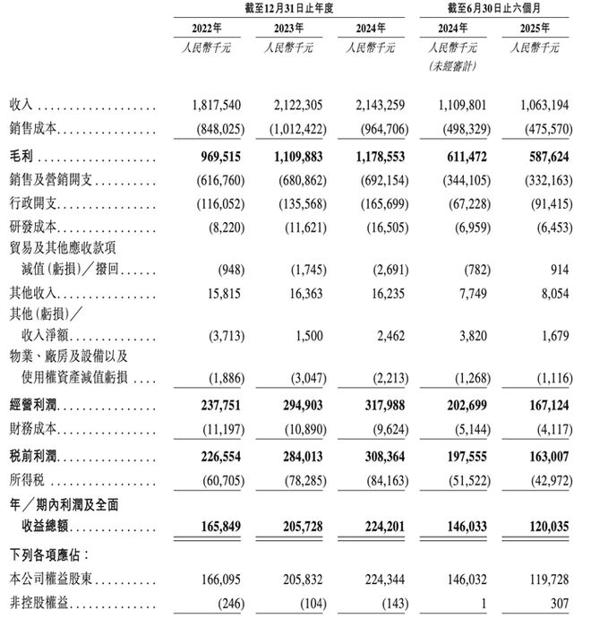 PG电子网站开盘大涨60%！八马茶业港股上市泉州茶叶世家做出一个IPO｜观澜财经(图2)