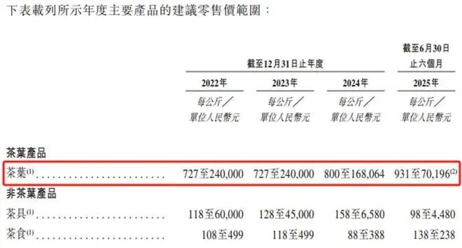 PG电子网站开盘大涨60%！八马茶业港股上市泉州茶叶世家做出一个IPO｜观澜财经(图5)