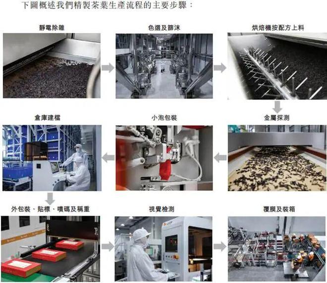 PG电子网站开盘大涨60%！八马茶业港股上市泉州茶叶世家做出一个IPO｜观澜财经(图8)