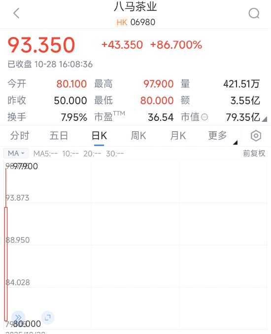 豪门联姻资本局？八马茶业上市狂飙86%加盟模式隐忧浮现(图1)