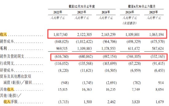 豪门联姻资本局？八马茶业上市狂飙86%加盟模式隐忧浮现(图3)