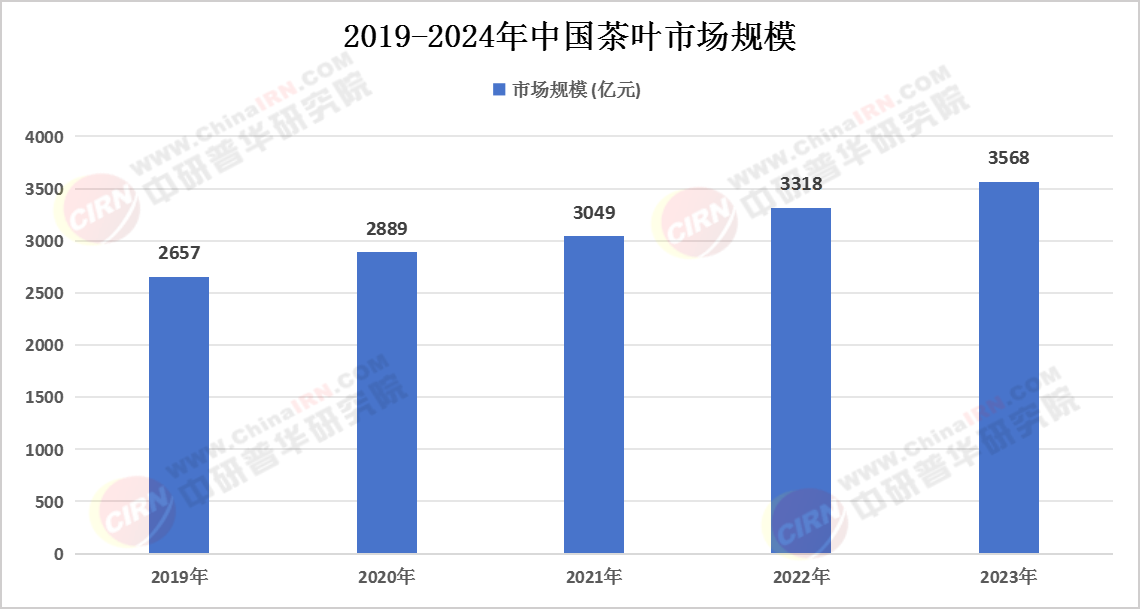 2025年中国茶叶行业现状深度剖析(图2)