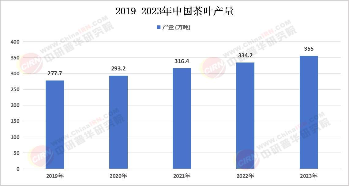 2025年中国茶叶行业现状深度剖析(图1)