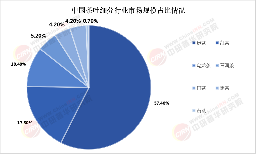 2025年中国茶叶行业现状深度剖析(图3)