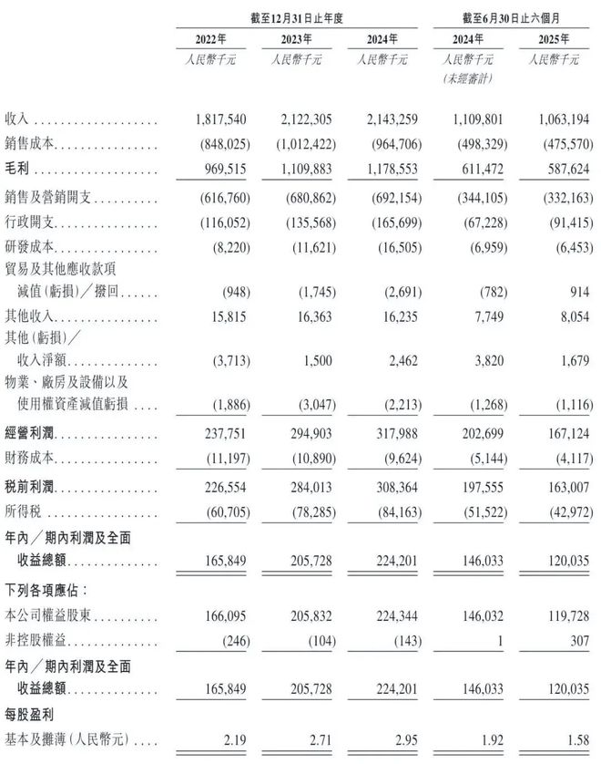 八马茶业成功上市全靠富豪“亲家天团”？(图6)