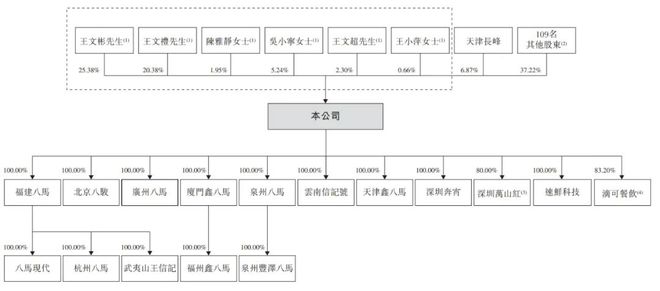 泉企八马茶业敲钟上市“高端中国茶第一股”全拆解(图6)
