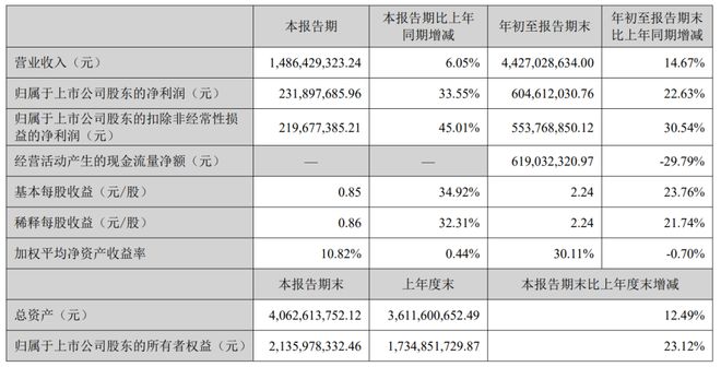 盒马×奥利奥上新「奥利卷」喜茶推出山姆限定「咸酪藏茶牛乳茶」一周热闻(图10)