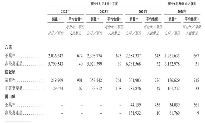盒马×奥利奥上新「奥利卷」喜茶推出山姆限定「咸酪藏茶牛乳茶」一周热闻(图11)