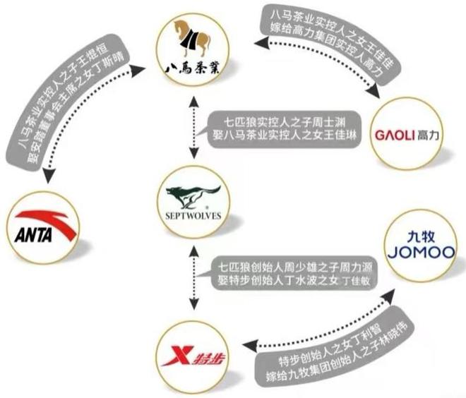 PG平台老登们的社交货币全崩了(图2)