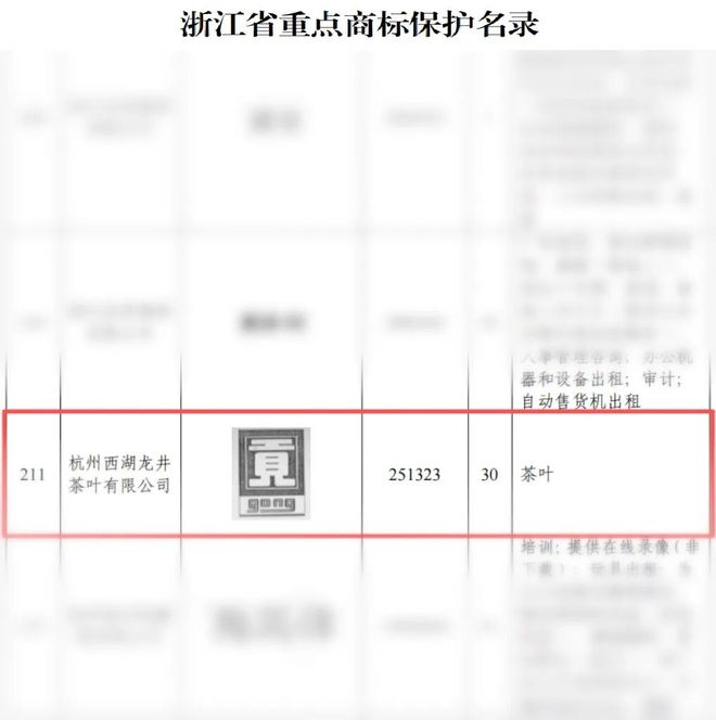 “貢”牌成功入选浙江省重点商标保护名录!(图2)