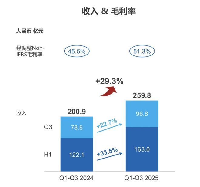 PG电子网站卖掉临床CRO！药明康德提前引爆“雷点”(图2)