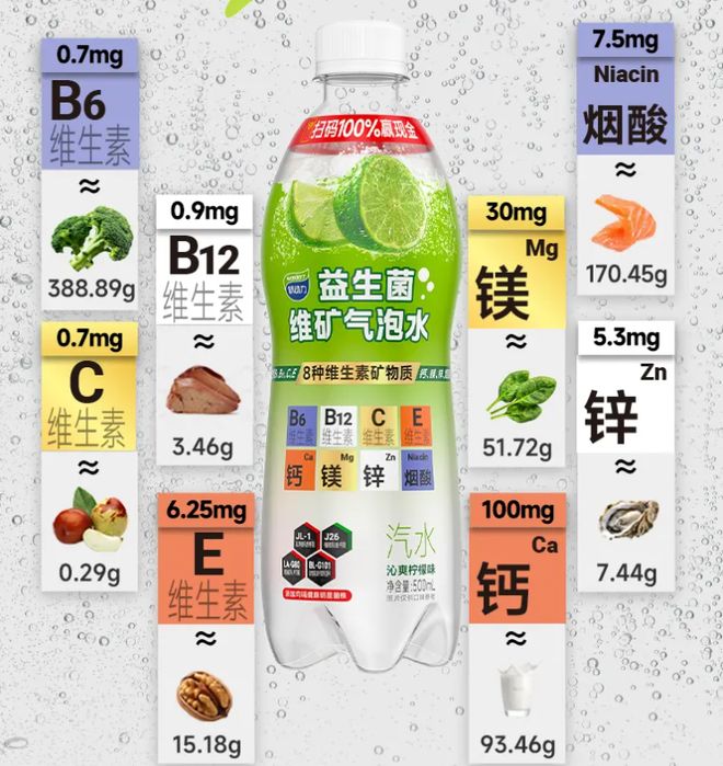 盒马上新「黄皮爆柠茶」味动力推出「益生菌维矿气泡水」一周热闻(图3)