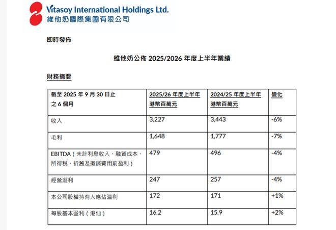 盒马上新「黄皮爆柠茶」味动力推出「益生菌维矿气泡水」一周热闻(图9)