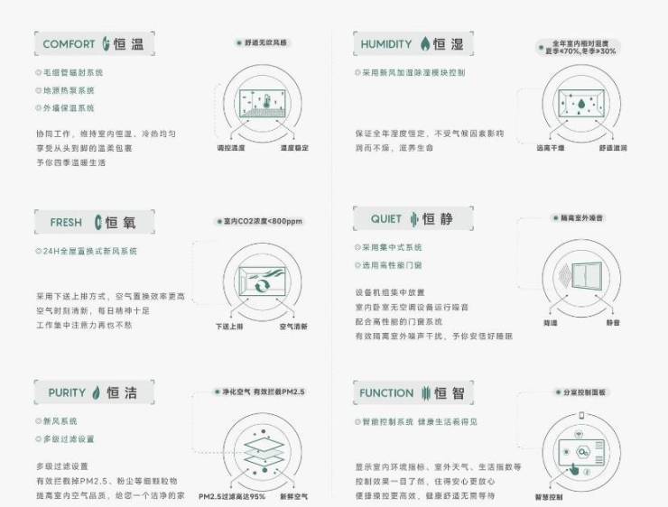 PG电子网站皖投安澜府【合肥新房现在有哪些?合肥新房现房值不值得投资?】(图4)