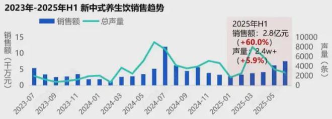 “黑”马逆袭！黑芝麻凭什么成为今冬饮品顶流？(图3)