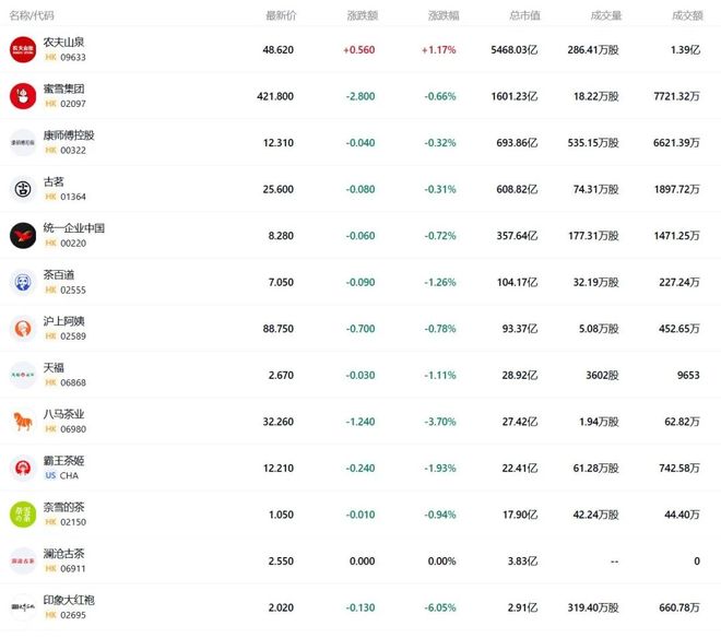 一周茶事《农产品质量安全承诺达标合格证管理办法》出台;2025环球绿茶大会举办(图8)